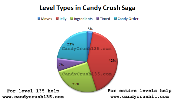 http://www.candycrushit.com - Guide & Tips to play Candy Crush Saga